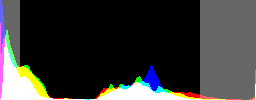 Sample histogram
